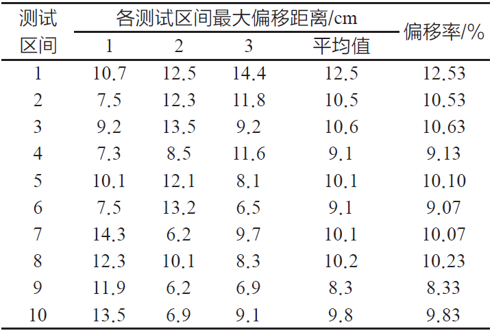 灭火机器人研究的意义