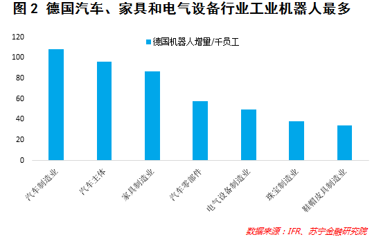 人工智能专业就业工资分析