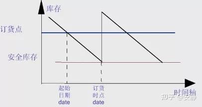 农产品库存管理的技巧和方法有哪些