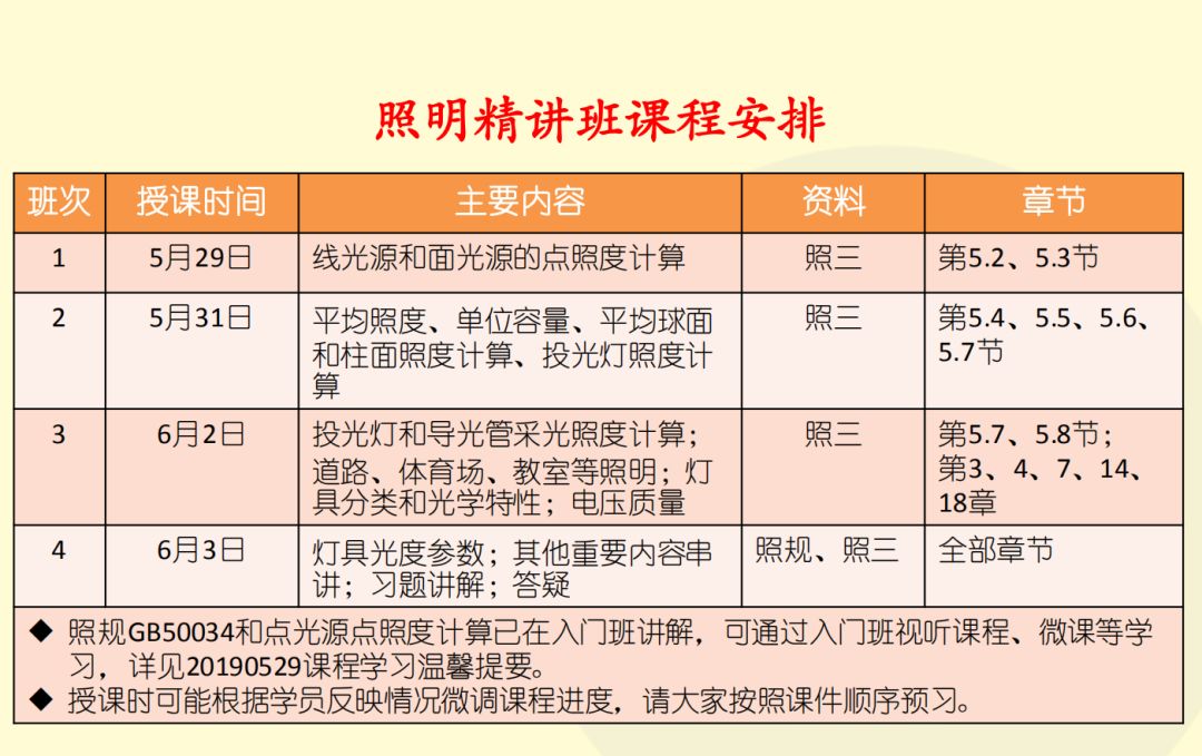 照度计量的优缺点