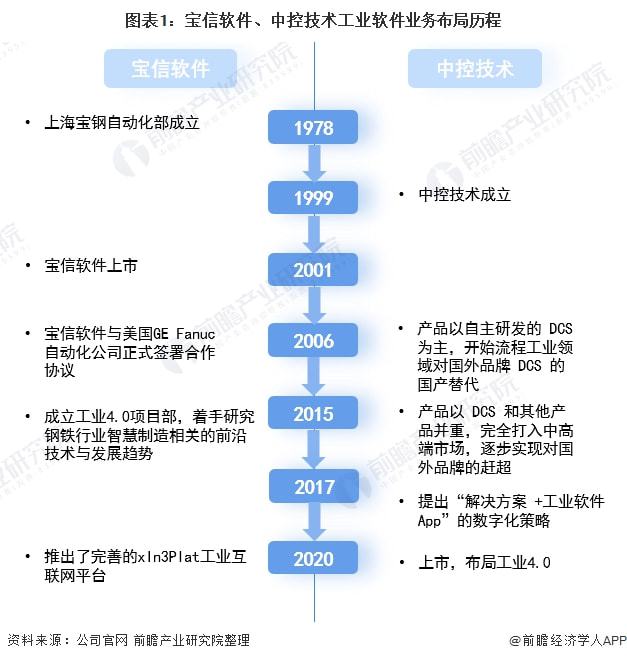 网络工程、通信工程与软件工程，哪个领域更胜一筹？