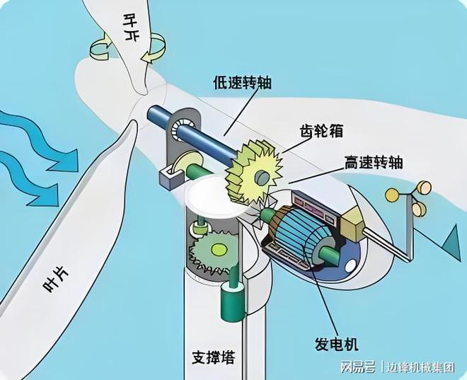 安全防护用品与风机叶片维修安全注意事项详解