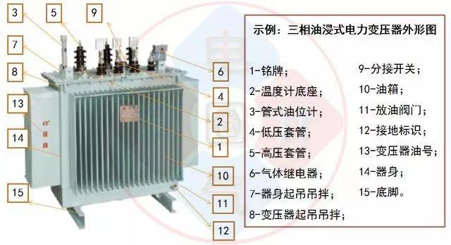 电位差计，仪器构成及其工作原理