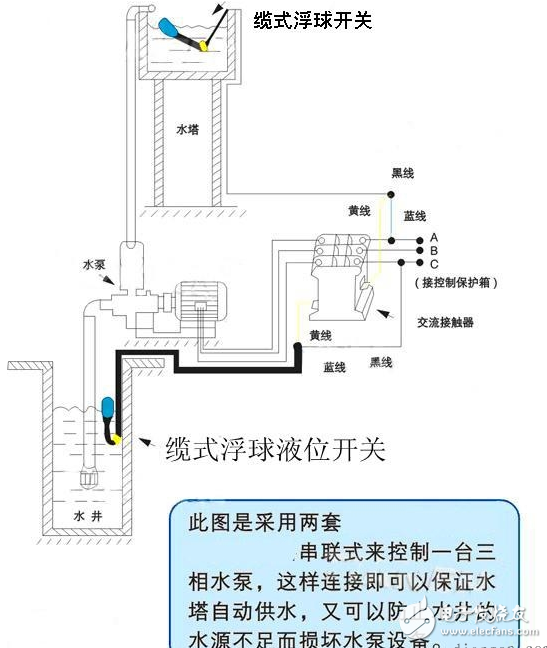 浮球液位控制器uqk