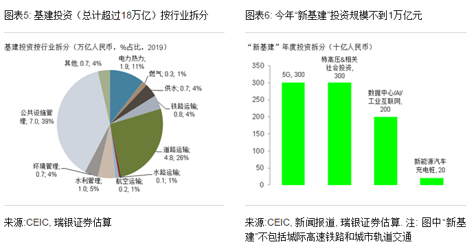 车类与工业饲料蛋白与人工智能就业前景如何