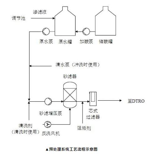 呋喃树脂原材料