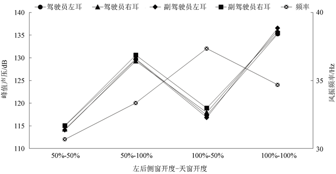 简述汽车天窗的控制原理