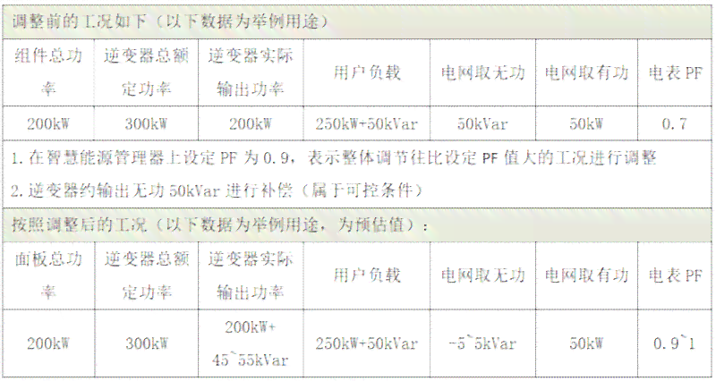 公共广播线路短路