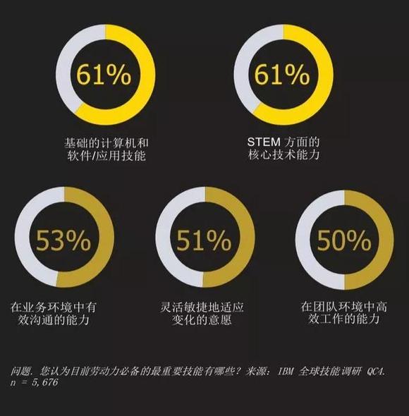 人工智能应用管理师