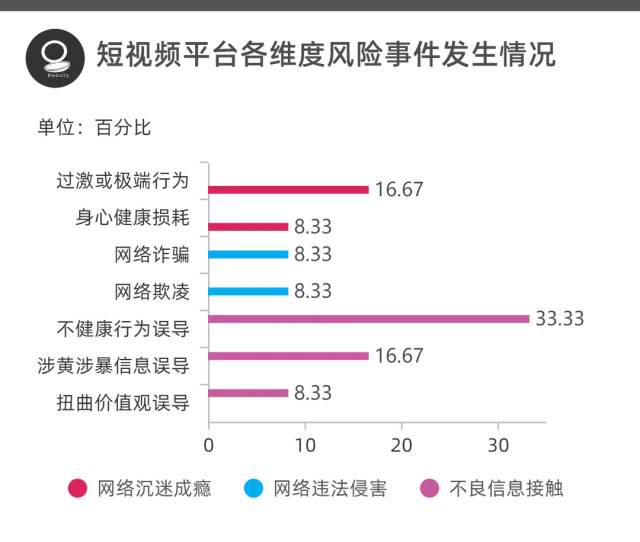 电子游戏机辐射大吗