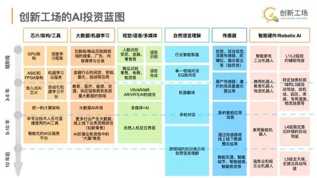 镜头与人工智能，创造多元化的就业岗位