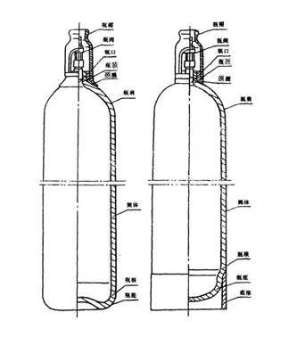 复合材料气瓶结构的优化研究