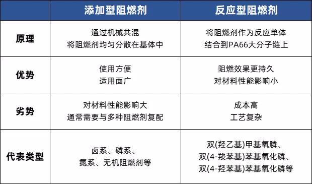 阻燃剂应用领域，广泛而重要的角色