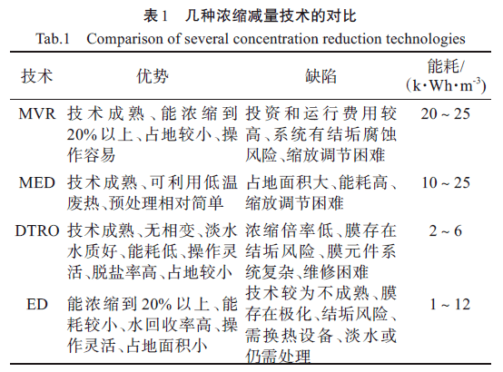 电渗析技术的应用及其影响