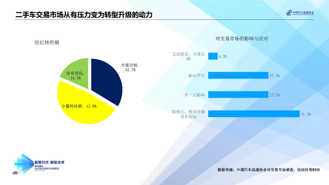 二手医疗设备交易市场位置及其相关信息概述