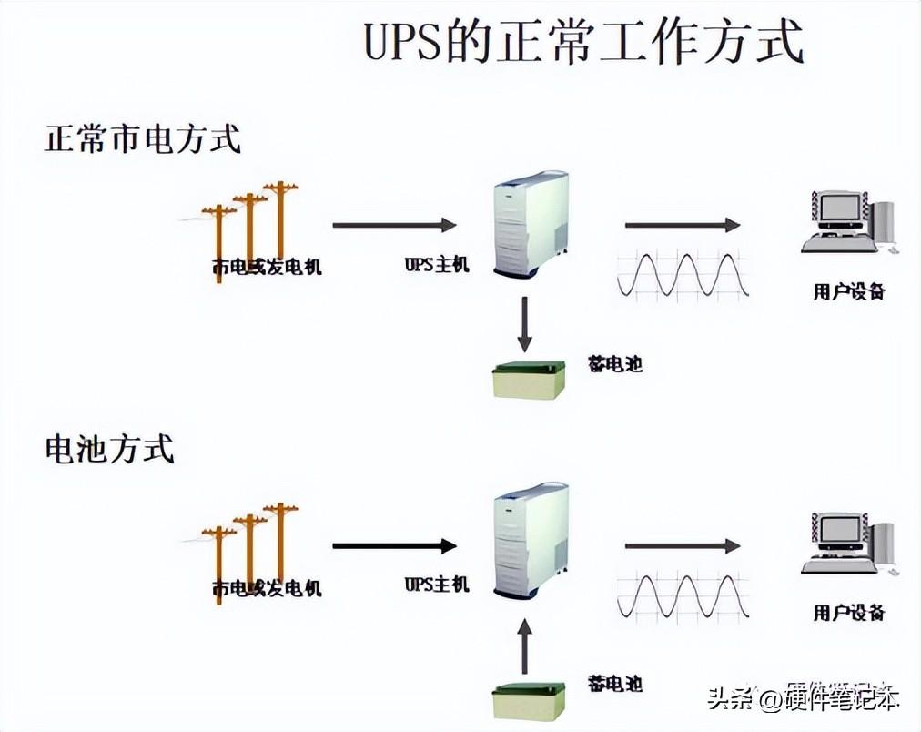 电热水器用直流电行吗？解析电热水器的电源需求