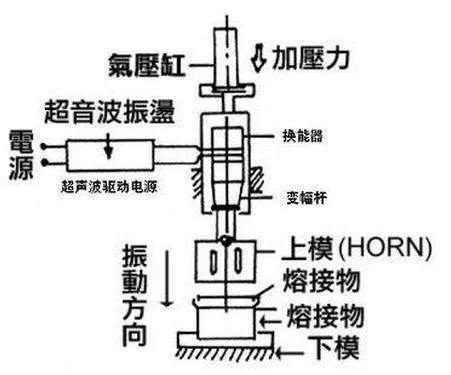 场效应管焊接注意事项