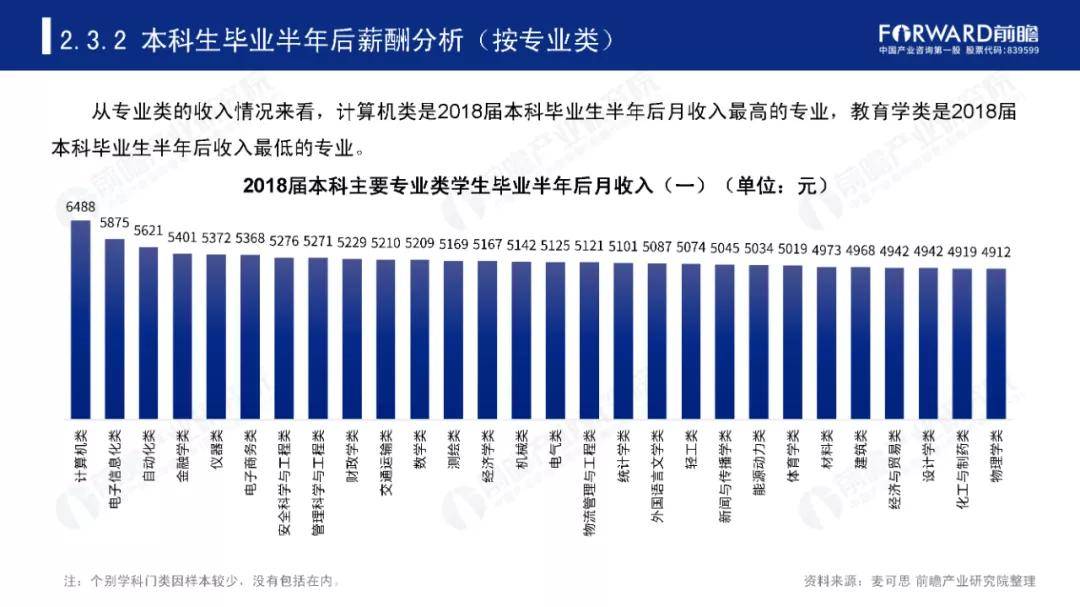 镁合金专业好就业吗