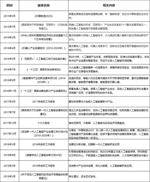 人工智能就业方向及其发展前景展望