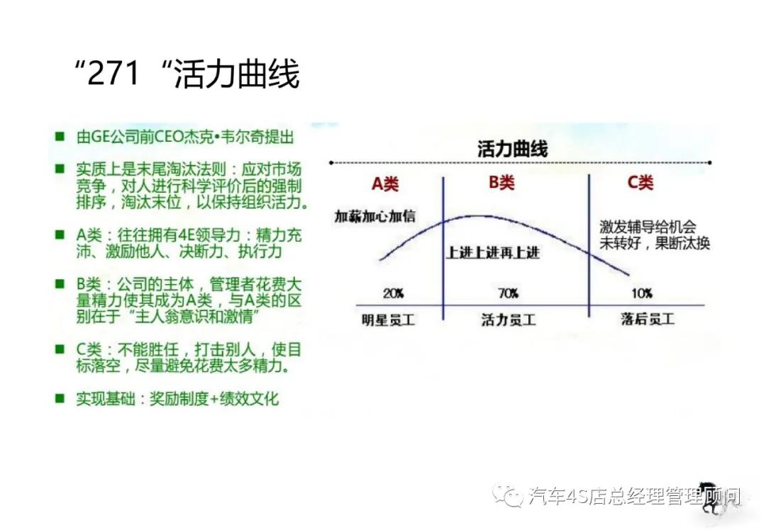 庆铃集团高管