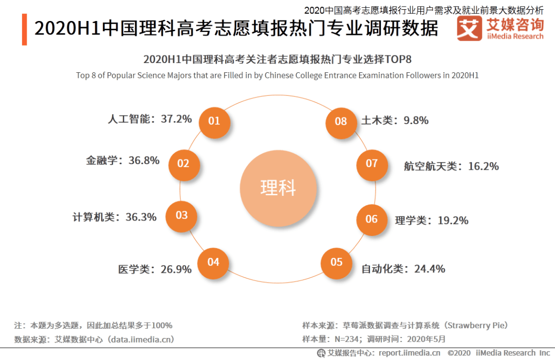 学智能机器人专业好找工作吗