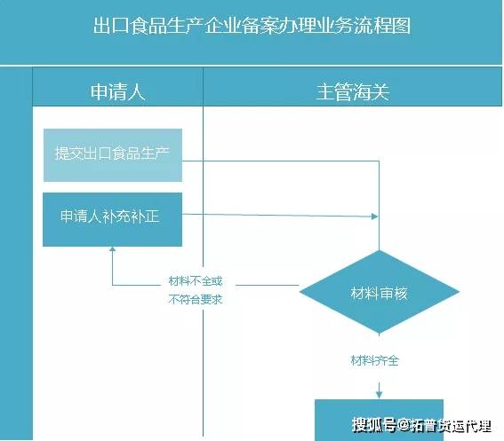 铁丝网加工总流程视频