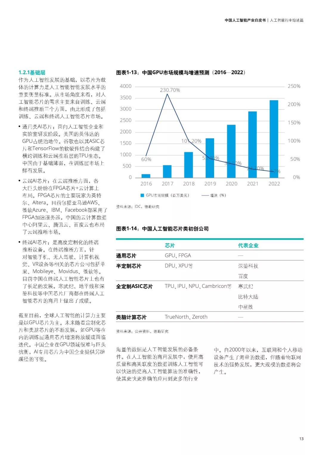 儿童人工智能专业学什么