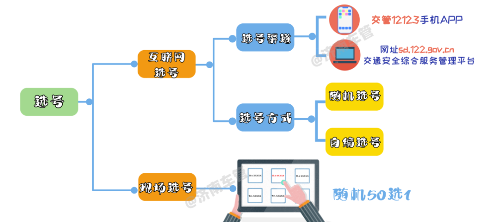 防盗标签怎么用