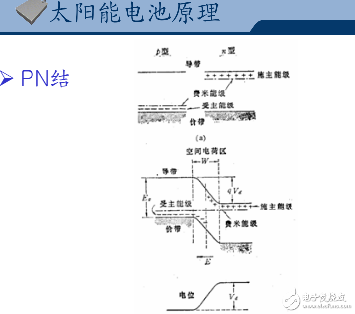 分析薄膜电池的优缺点