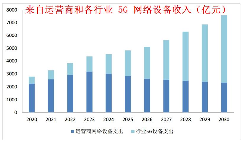 网络电话技术的应用有哪几个?