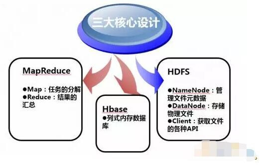 硝基的典型代表物