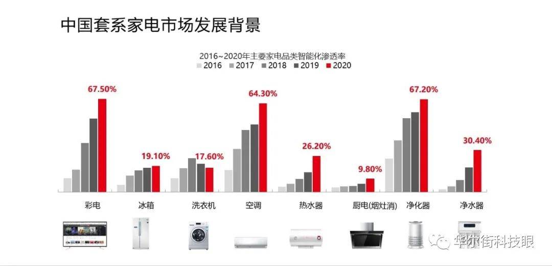 遥控器装备