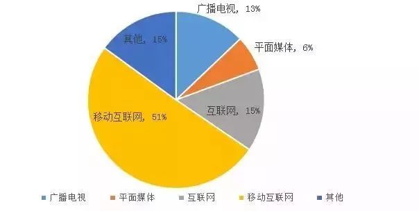 做食品模型挣钱吗