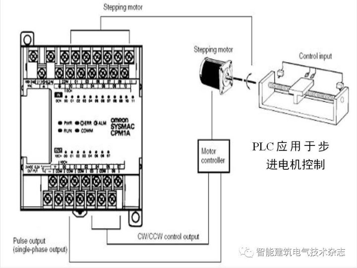 斗齿与视频和音频接口的区别