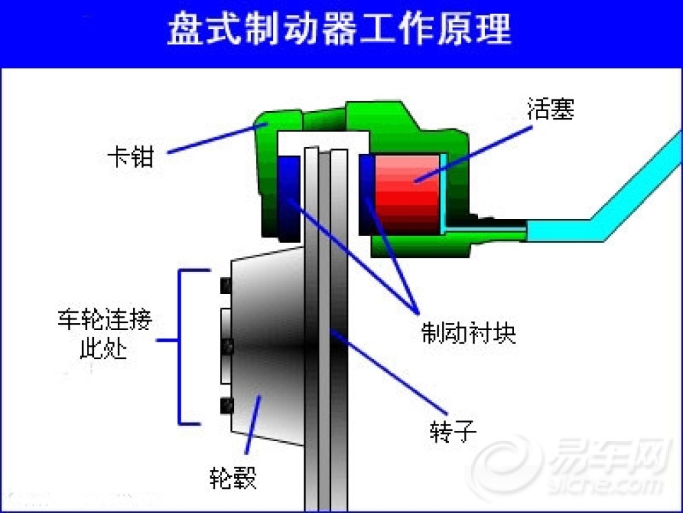 厨具套与制动装置工作原理是什么