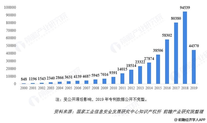 人工智能专业本科毕业好就业吗男生