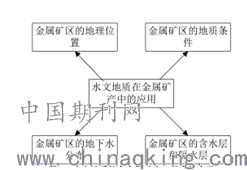 锑冶炼工艺