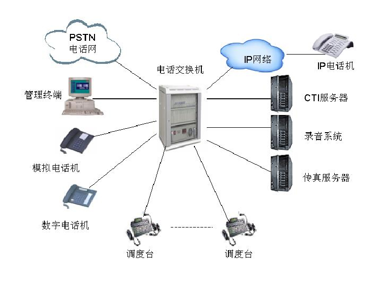 UPS谐波，深入了解与应对策略