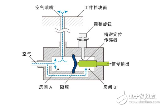 门窗磁感应器工作原理