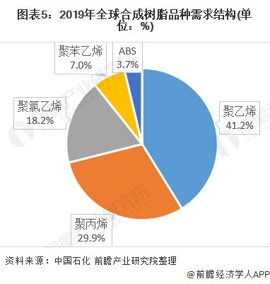 合成树脂制造属于什么行业