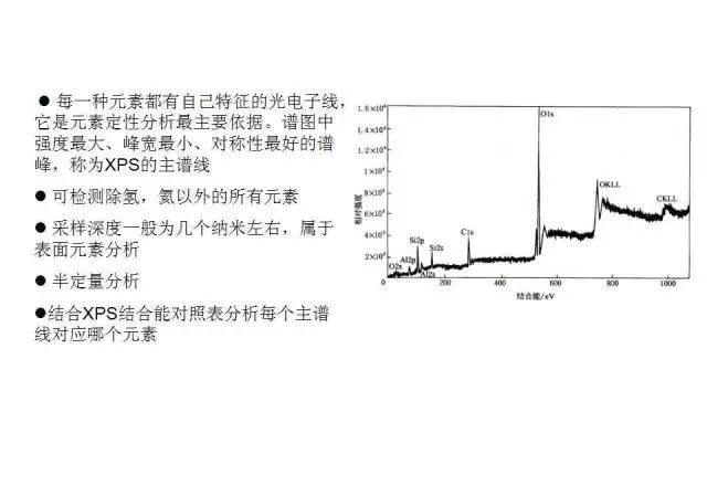 zygo干涉仪型号